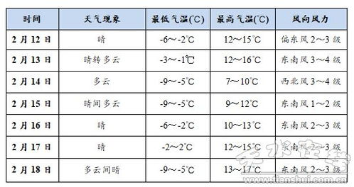 琼粤彩票-山西省一周天气预报，气温起伏不定，需注意防寒保暖与出行安全