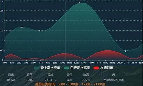 全天腾讯分分彩-盘锦天气预报40天，从气象数据看这座湿地之城的季节脉动