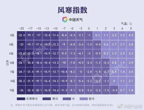 体球网比分即时比分-知心天气预报免费下载，让温度与心情同频