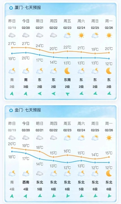 ca88老虎机游戏-石家庄未来15天天气预报,气温波动明显,市民需适时调整着装 ca88老虎机游戏-石家庄未来15天天气预报,气温波动明显,市民需适时调整着装