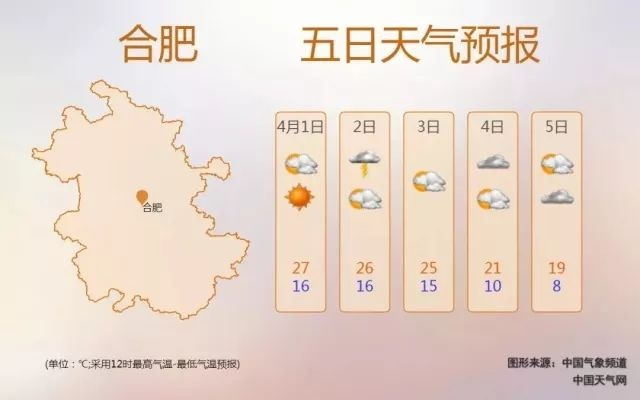 盈彩网-合肥天气预报15天查询最新消息,本周气温波动较大,请提前做好防范 盈彩网-合肥天气预报15天查询最新消息,本周气温波动较大,请提前做好防范