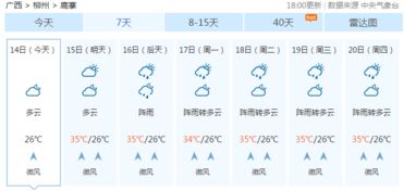 hga050(中国)官方网站-南宁天气15天预报，湿热交替，出行需留意