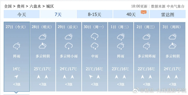 万盛集团彩票-天气预报大概几点下雨啊?一场关于等待与精确的日常对话 万盛集团彩票-天气预报大概几点下雨啊?一场关于等待与精确的日常对话