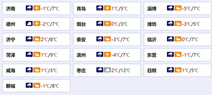 华体网官方版-文登天气预报，山海之间的冷暖密码