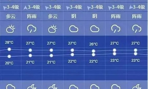 网球比分直播-常州未来15天天气预报，阴晴冷暖早知道，生活出行早安排