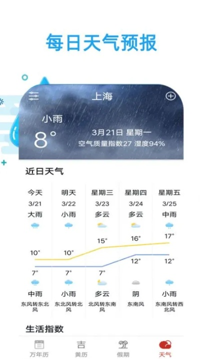 pg国际-2024年最新版免费天气预报下载指南，精准预报，出行无忧