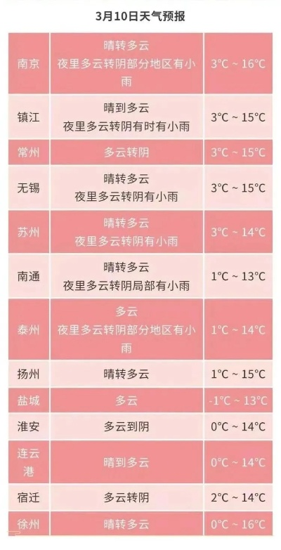 1314棋牌-苏杭未来10天天气,烟雨朦胧转晴爽,出行需备伞与衫 1314棋牌-苏杭未来10天天气,烟雨朦胧转晴爽,出行需备伞与衫