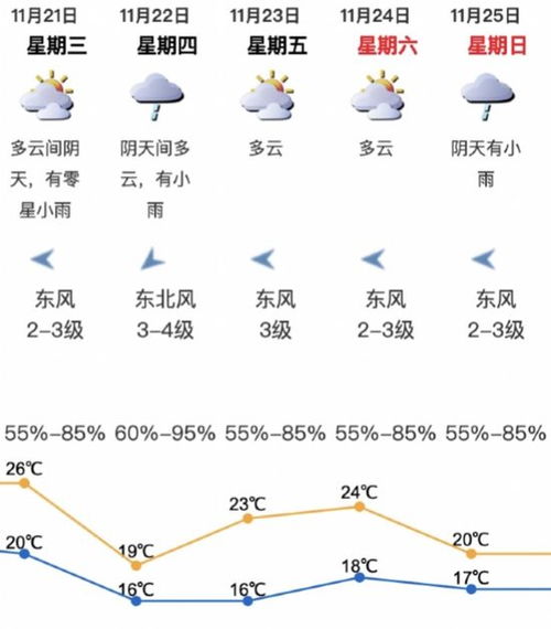 深圳一周天气预报，晴雨交替，气温波动需留意
