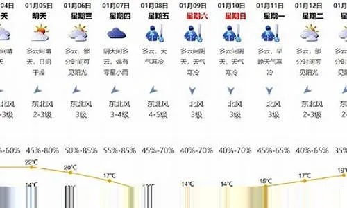 15天天气预报,看得远才能走得稳 15天天气预报,看得远才能走得稳