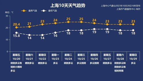 广州天气查询，四季流转中的花城气候密码