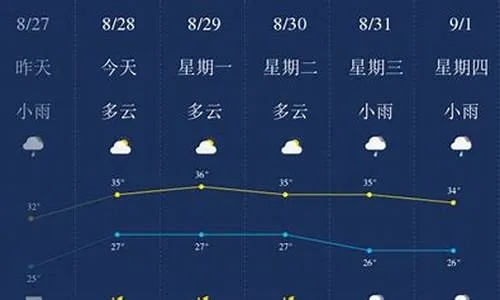 贵港未来30天天气预报，气温起伏不定，市民需注意防暑防雨
