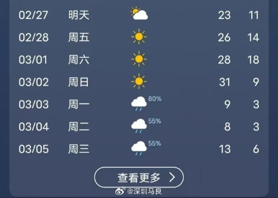 最近三天的天气怎么样，一场夏末的情绪过山车
