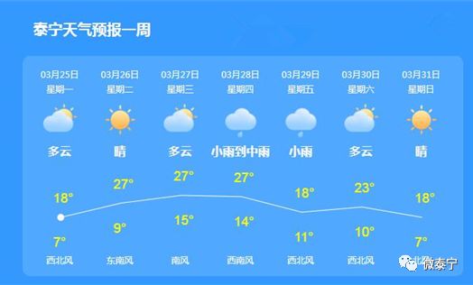义乌天气预报下载安装,轻松掌握城市晴雨,出行生活更从容 义乌天气预报下载安装,轻松掌握城市晴雨,出行生活更从容