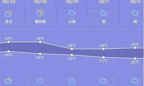 金华未来十天天气趋势分析，晴雨相间，气温起伏需留意