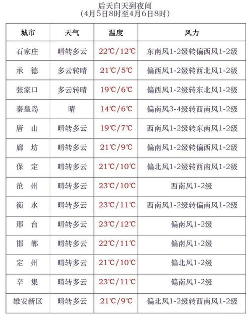 岫岩天气预报，山城四季的晴雨表