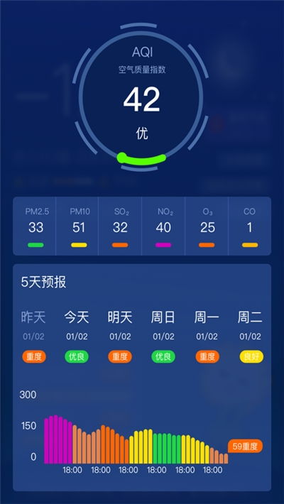精准到分钟，未来天气如何下载准时预报，让您不再被几点几分下雨打个措手不及