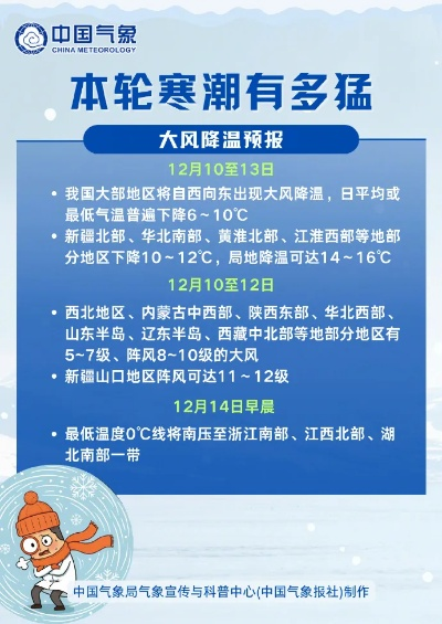 寒潮来袭!这些地方降温最明显,你准备好了吗? 寒潮来袭!这些地方降温最明显,你准备好了吗?