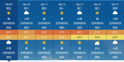 广东东莞天气预报，未来一周晴雨交替，市民出行需留意