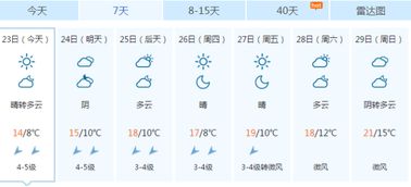 福州天气预报15天查询，掌握天气动态，轻松安排出行与生活