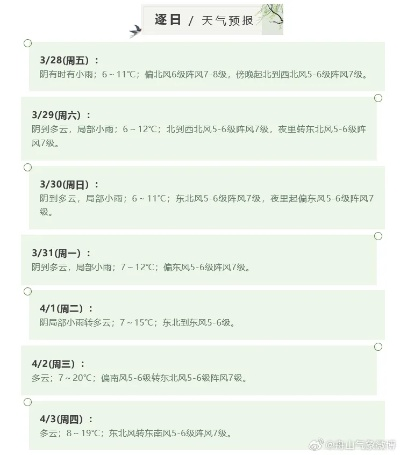 一周天气札记，七天里的冷暖人间