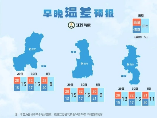 江苏未来一周天气情况，晴雨交替，气温波动需留意