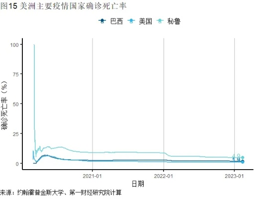 2023年9月疫情又开始了吗?真相与理性之问 2023年9月疫情又开始了吗?真相与理性之问