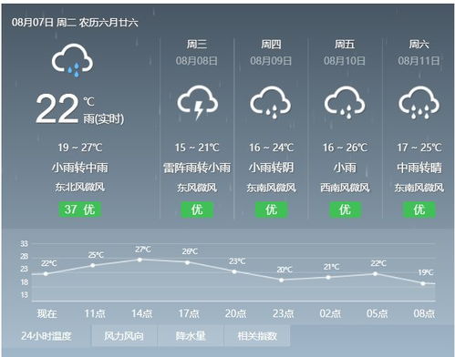 南京一周天气预报查询,冷暖先知,出行无忧 南京一周天气预报查询,冷暖先知,出行无忧