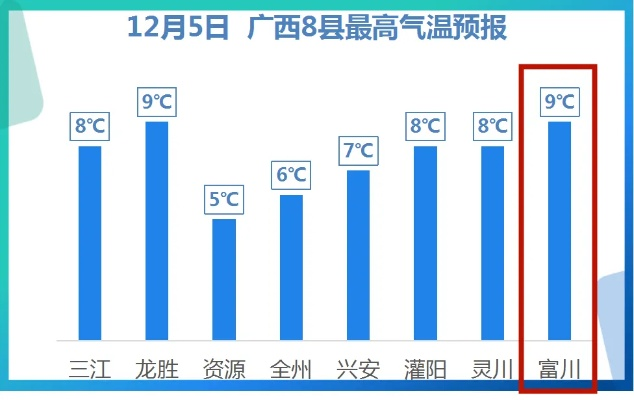 广西贺州天气预报,一周天气趋势与出行建议 广西贺州天气预报,一周天气趋势与出行建议