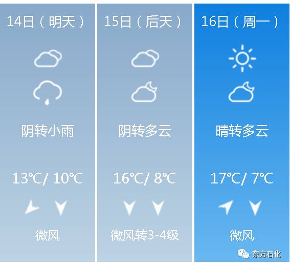 安装天气预报,给生活一份从容的底气 安装天气预报,给生活一份从容的底气