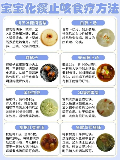 止咳化痰最快的方法,科学应对,快速缓解 止咳化痰最快的方法,科学应对,快速缓解