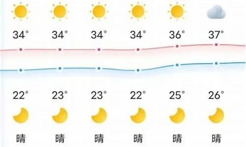 永州天气预报15天，冷暖交替，出行需留意