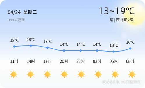 宿州天气预报一周,天气多变,出行需留意 宿州天气预报一周,天气多变,出行需留意