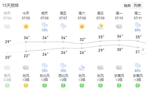 长沙天气预报一周，阴晴交替，气温起伏，出门备伞防感冒