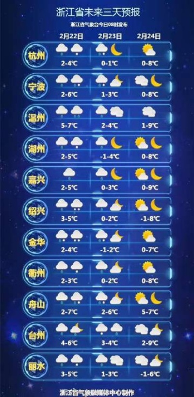 雨何时来?天气预报里的光阴故事 雨何时来?天气预报里的光阴故事