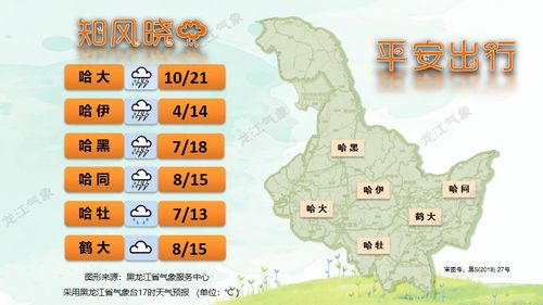 荣县天气预报30天，气候趋势、生活指南与出行建议