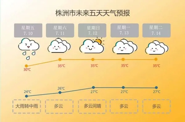 株洲市天气预报15天，提前掌握天气变化，从容应对秋日时光