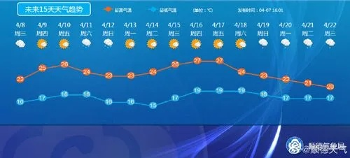 未来40天天气预报,科技迷雾中的生存法则 未来40天天气预报,科技迷雾中的生存法则