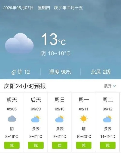 庆阳天气预报15天，秋意渐浓，及时添衣