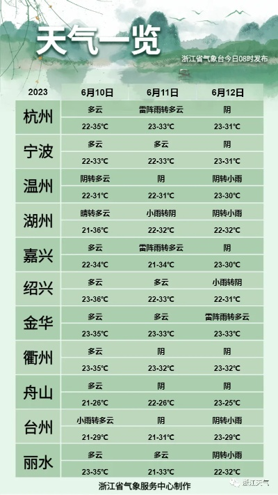 浦江30天天气漫记，从梅雨到晴夏的轮回