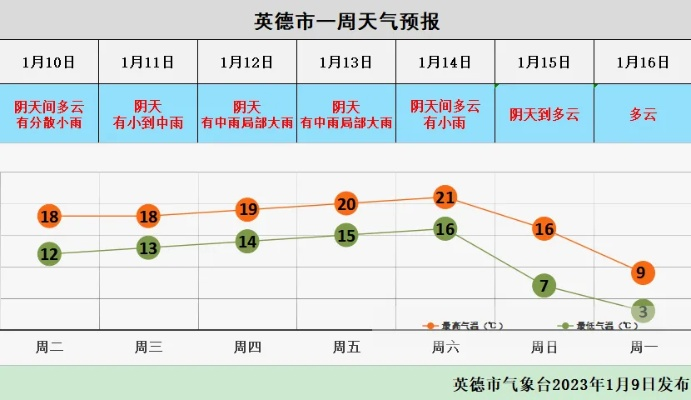 天长天气预报15天，掌握天气变化，从容规划生活