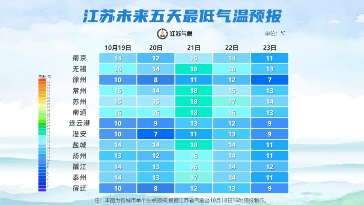江苏气象最新发布，冷空气来袭，全省迎来断崖式降温
