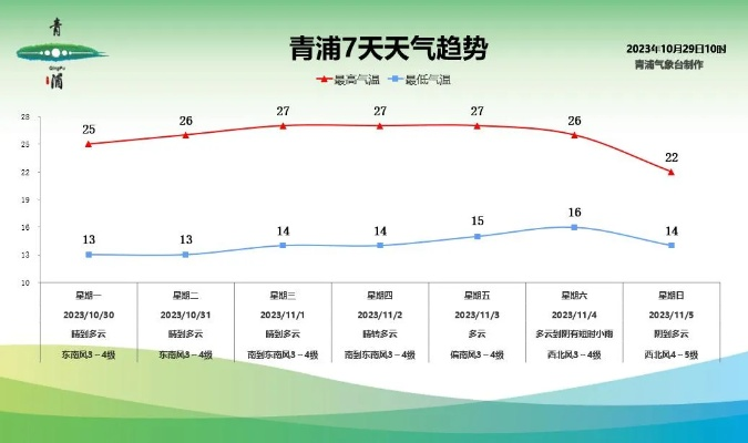 青浦天气预报,一场与江南天气的温柔博弈 青浦天气预报,一场与江南天气的温柔博弈