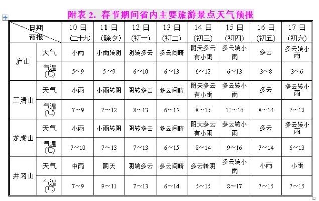 乐平天气预报,一日间领略四季变幻,古戏台下的晴雨冷暖 乐平天气预报,一日间领略四季变幻,古戏台下的晴雨冷暖