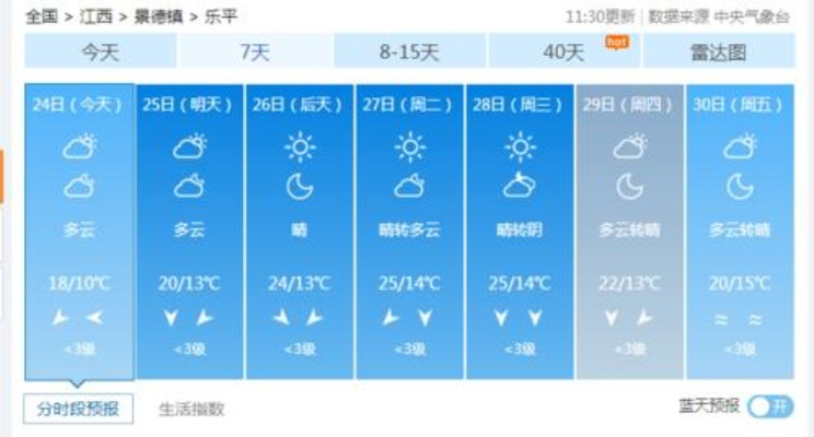 乐平天气预报,一日间领略四季变幻,古戏台下的晴雨冷暖 乐平天气预报,一日间领略四季变幻,古戏台下的晴雨冷暖