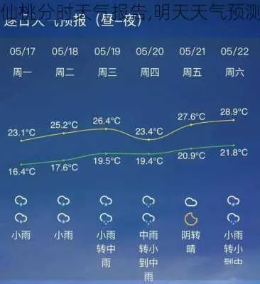 仙桃天气预报15天查询，掌握未来天气，从容规划生活