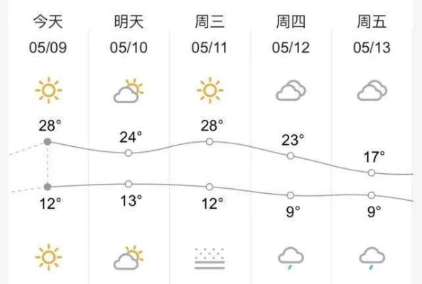 泰和天气40天,从酷暑到秋凉的时光印记 泰和天气40天,从酷暑到秋凉的时光印记