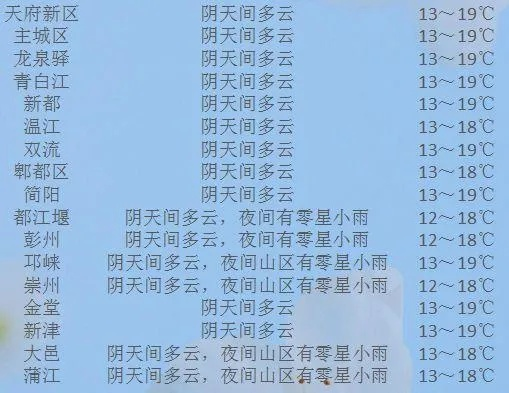 靖江天气预报15天,掌握未来半月天气,出行生活早安排 靖江天气预报15天,掌握未来半月天气,出行生活早安排