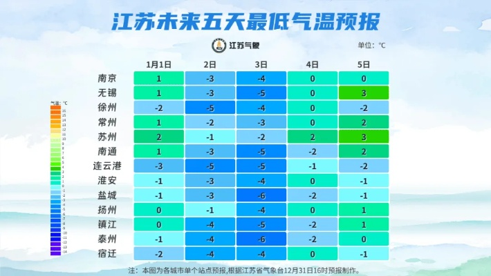 靖江天气预报15天,掌握未来半月天气,出行生活早安排 靖江天气预报15天,掌握未来半月天气,出行生活早安排
