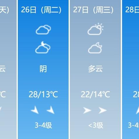 铜川天气预报15天,提前规划,从容应对多变天气 铜川天气预报15天,提前规划,从容应对多变天气