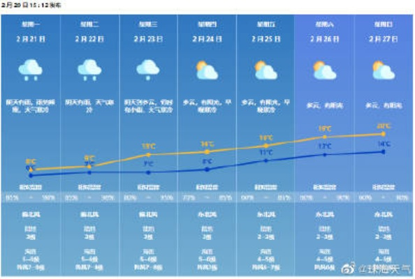 30天天气查询，让未来一个月的风雨晴暖尽在掌握